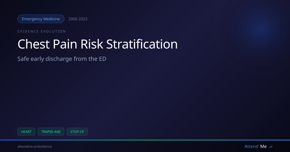Chest Pain Risk Stratification | Evidence Evolution | AttendMe
